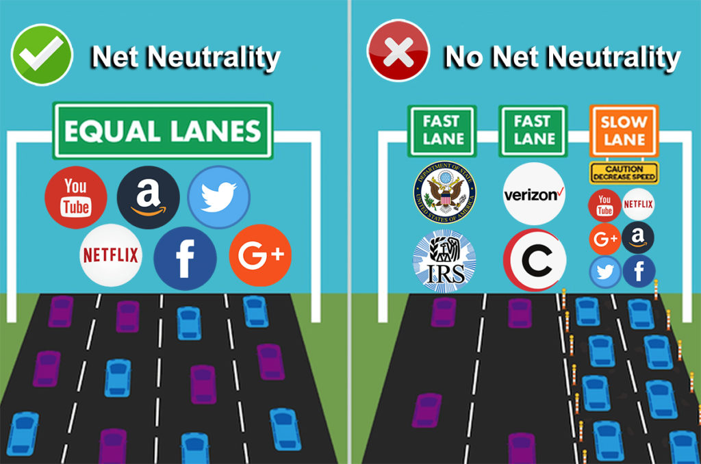 Net Neutrality