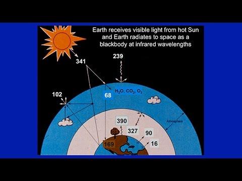 Contemporary Climate Change as Seen Through Measurements