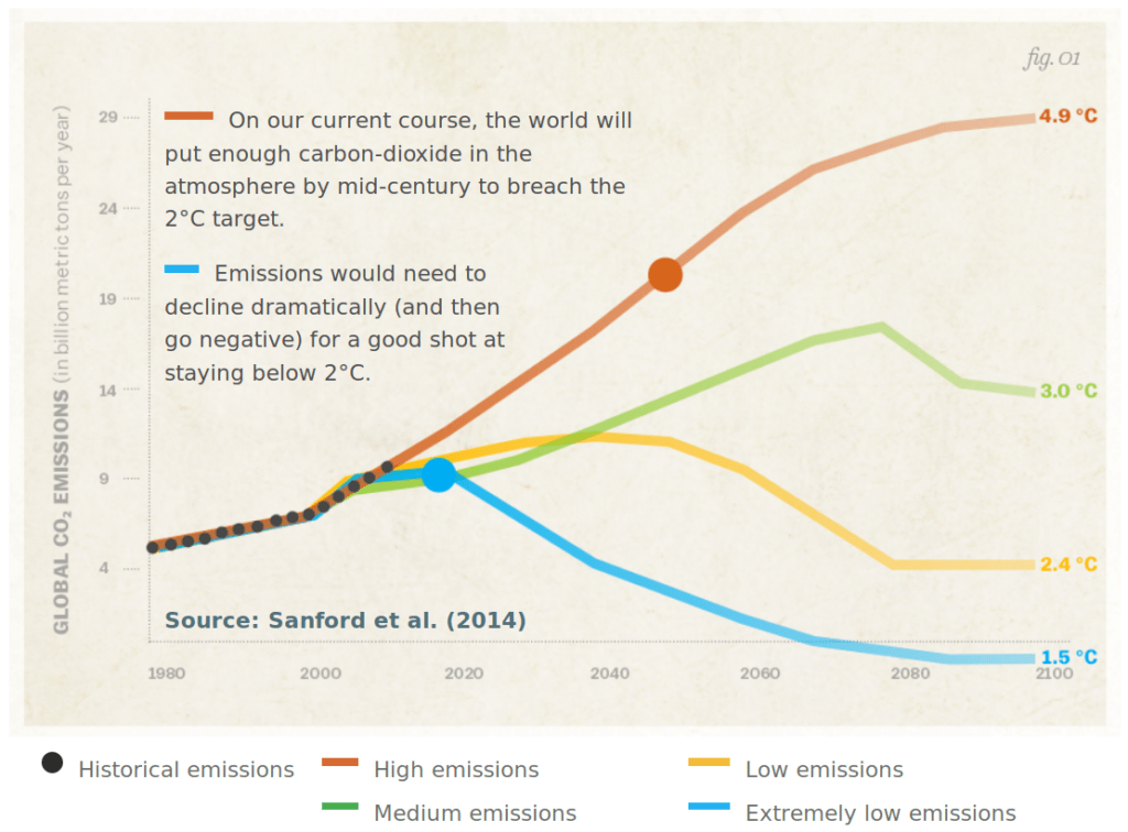 6 Ways We Know Humans Are Causing Global Warming